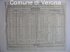 Prospetto generale delle tariffe delle diligenze Pontificia, del Ducato di 